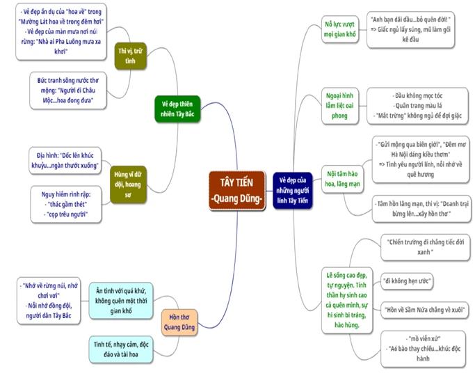 Tây tiến - Tác giả tác phẩm - Ngữ văn lớp 12