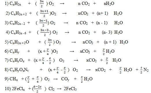 Phương trình hóa học lớp 8 và tầm quan trọng của nó