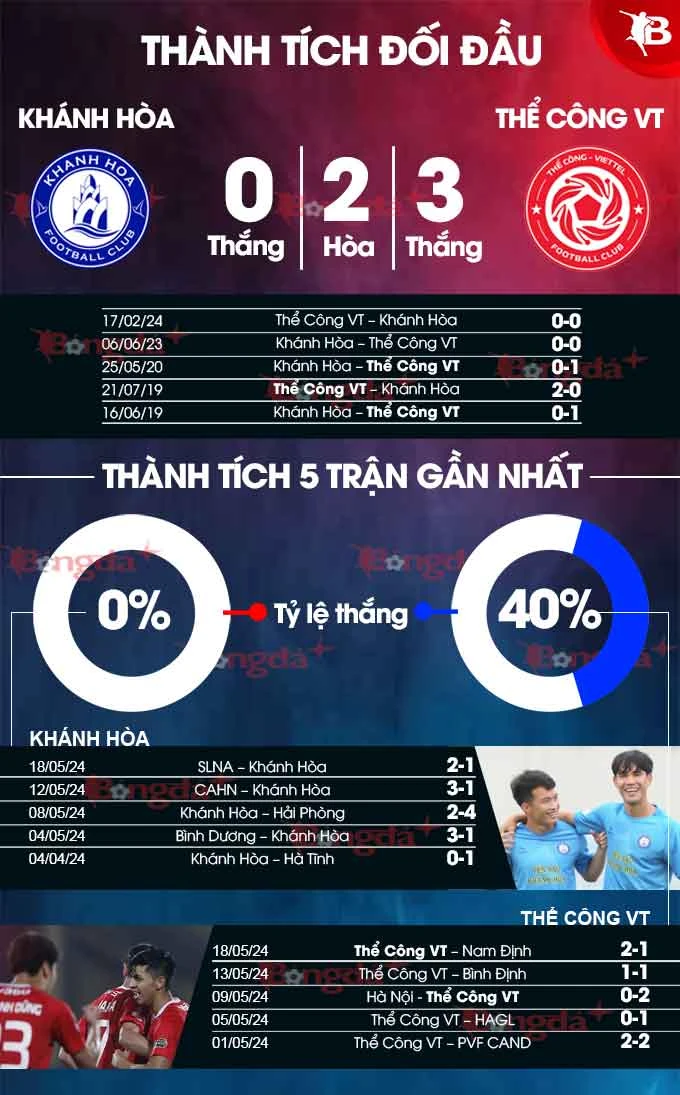 Khánh Hòa đối đầu Viettel: Thách thức lớn mùa giải