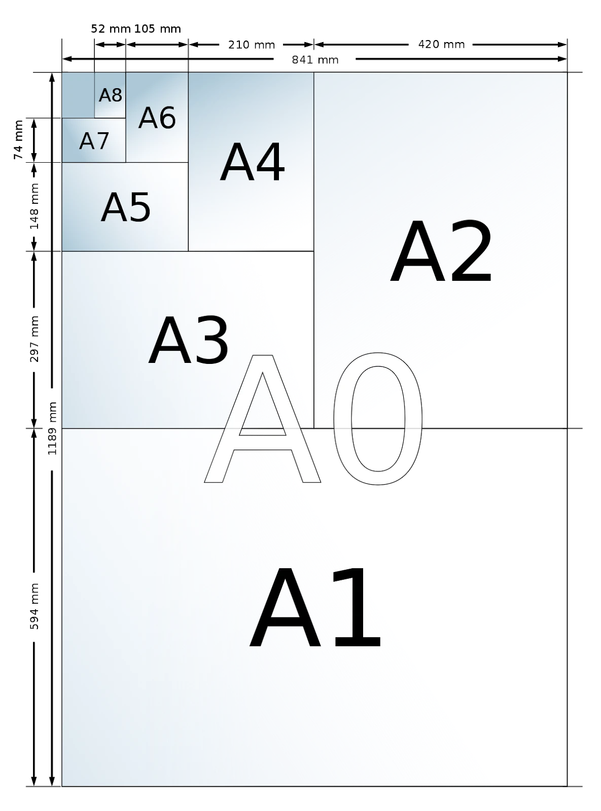 Kích thước A0, A1, A2, A3, A4, A5, A6, A7 trong in ấn