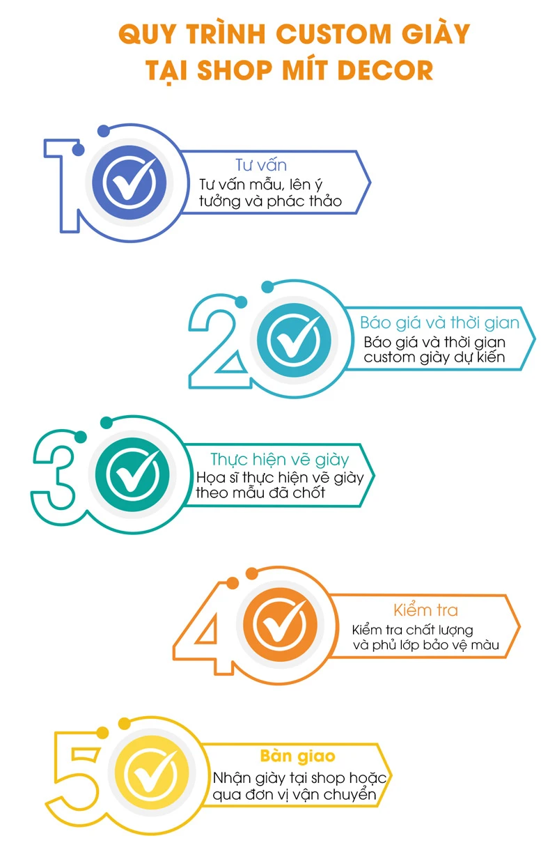 Shop Custom Giày Đẹp Và Uy Tín Tại TPHCM | Mít Decor