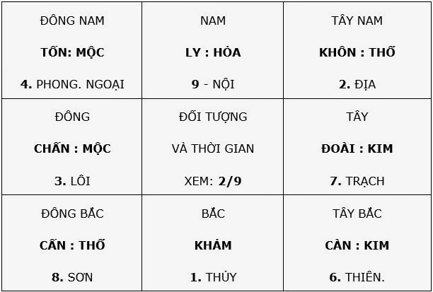 Ứng Dụng Quẻ 37 Phong Hỏa Gia Nhân Giải Đoán