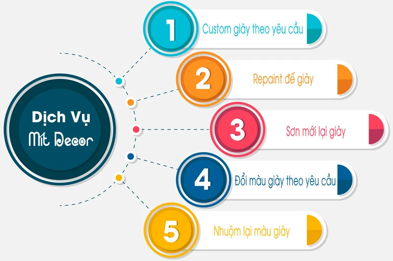 Shop Custom Giày Đẹp Và Uy Tín Tại TPHCM | Mít Decor