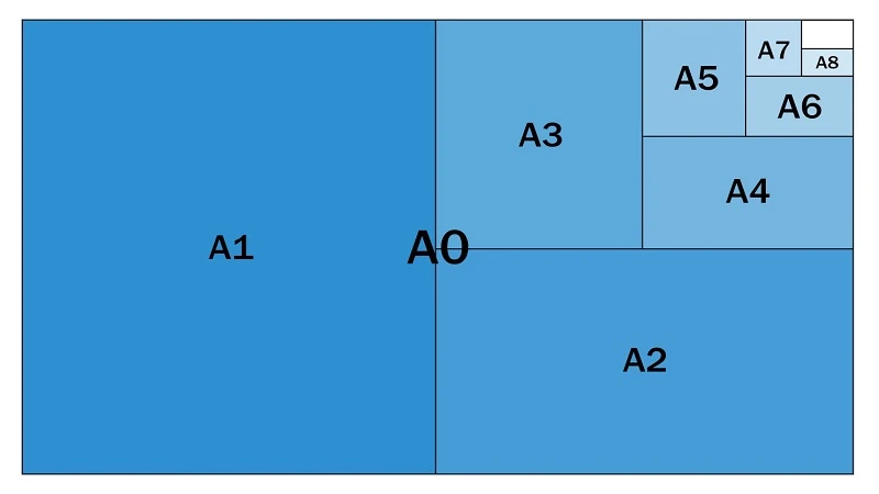 Kích thước giấy A4 là bao nhiêu cm, inch - Size giấy A4 chuẩn trong in ấn
