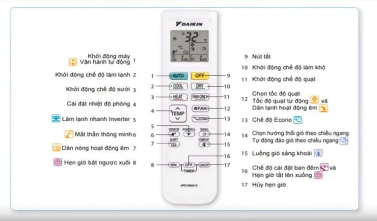Hướng dẫn sử dụng điều khiển điều hòa Daikin 2 chiều