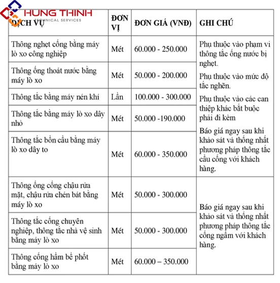 Dịch vụ thông cống nghẹt tại Biên Hòa