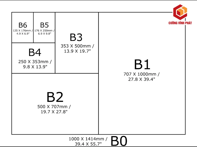 Giấy B5 bao nhiêu cm? Kích thước khổ giấy B5 bao nhiêu CM, MM, INCH, PIXELS