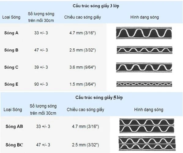 Giấy carton 3 lớp 1m25x1m25