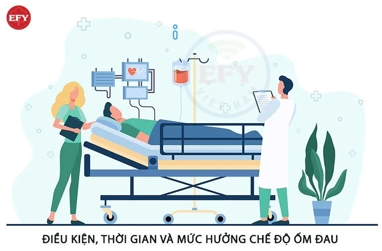 Giấy nghỉ ốm hưởng BHXH tối đa bao nhiêu ngày