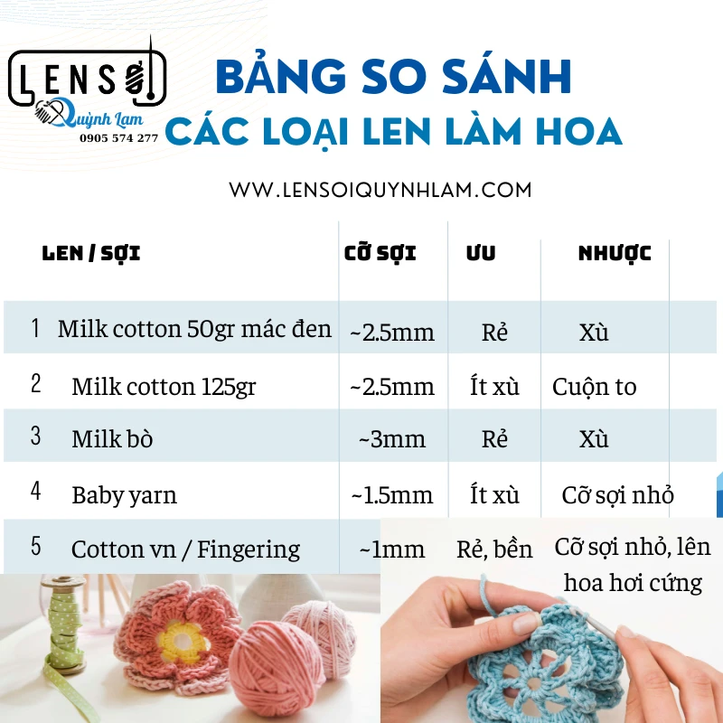 Lựa Chọn Móc Len Hoa: Vật Liệu Quan Trọng Nhất