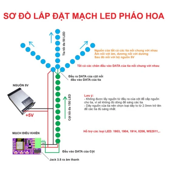 Đèn LED pháo hoa: Lựa chọn hoàn hảo cho sự kiện