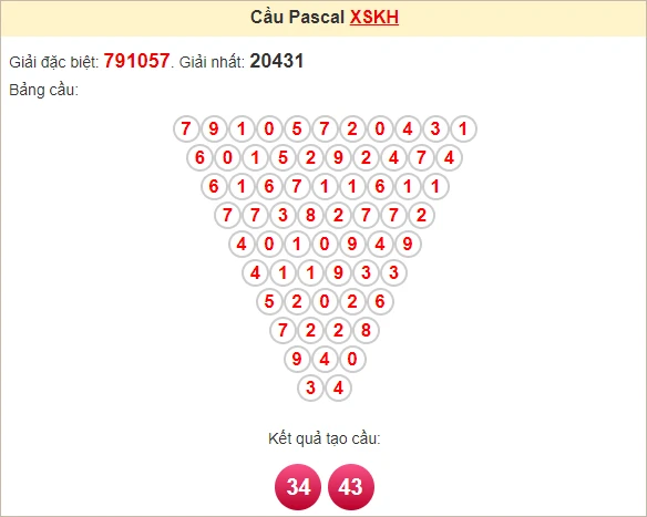 Soi cầu Khánh Hòa hôm nay: Phân tích và dự đoán chính xác