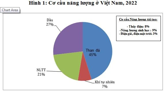 Vai trò của thị trường trong nền kinh tế hàng hóa hiện đại