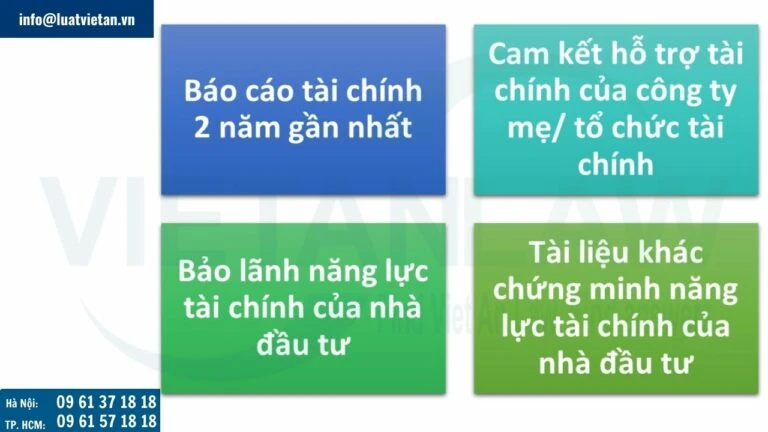 Điều chỉnh Giấy chứng nhận đầu tư