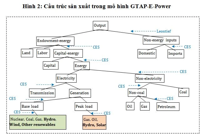 Tác động của kế hoạch phát triển năng lượng tái tạo tới môi trường và an ninh năng lượng của Việt Nam