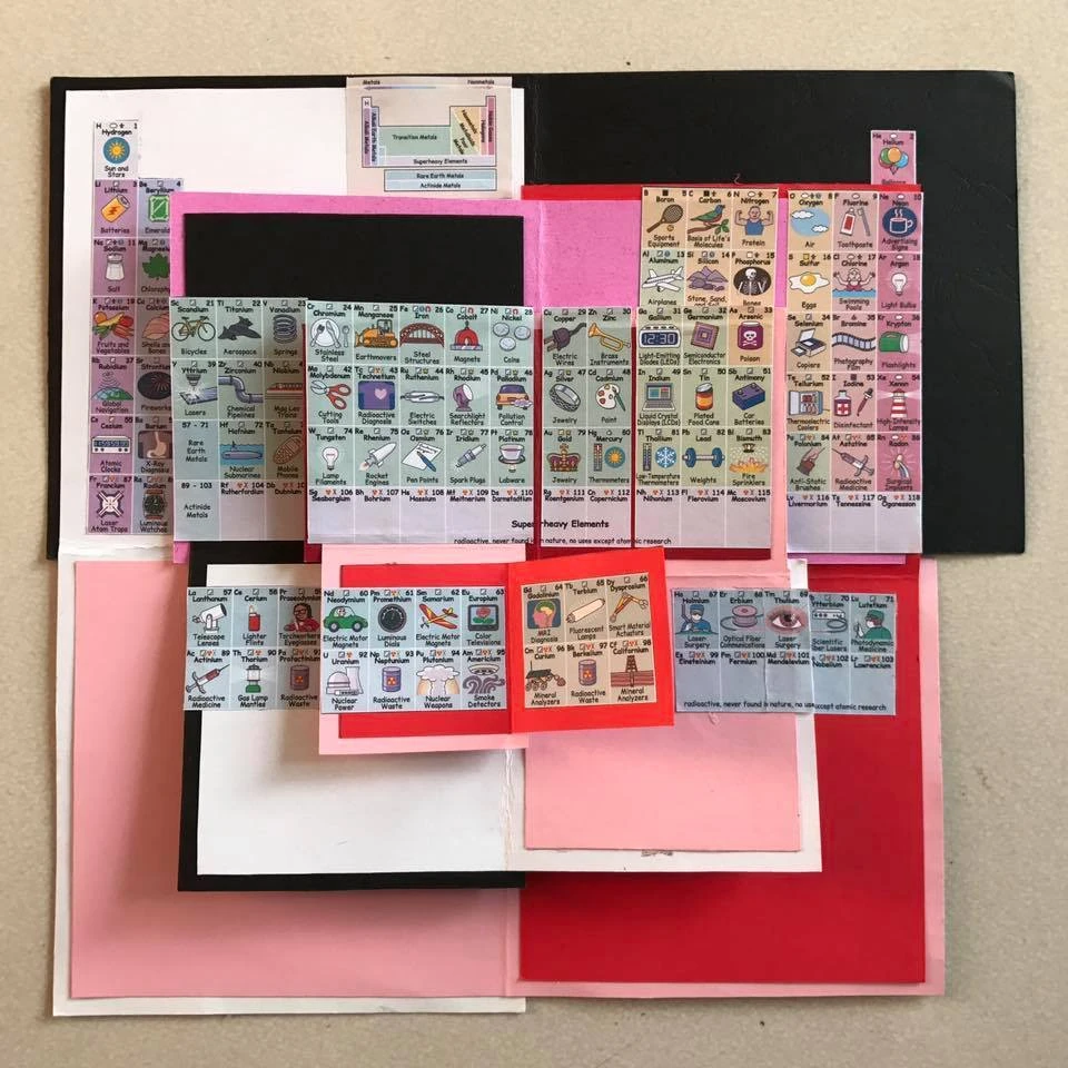 Tìm hiểu về tuần hoàn hóa học và ứng dụng trong giáo dục