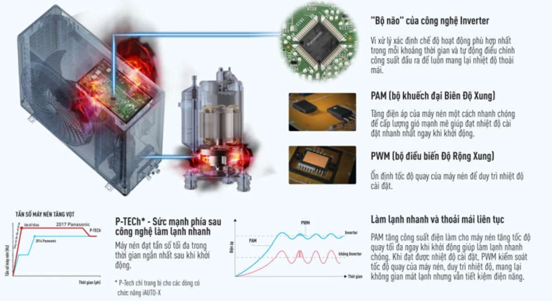 Điều Hòa Treo Tường Panasonic CU/CS-Z12VKH-8 12,000BTU 2 Chiều Inverter