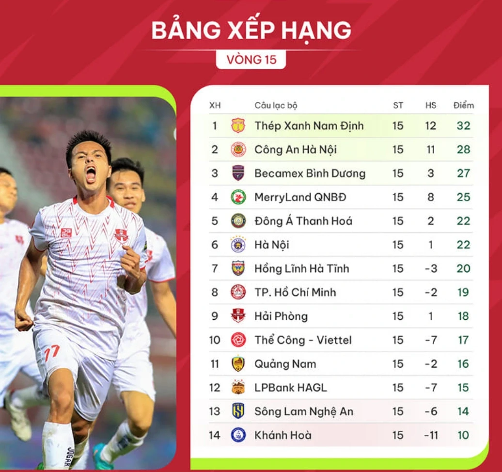 Hải Phòng FC đánh bại CLB Thanh Hóa trên sân Lạch Tray