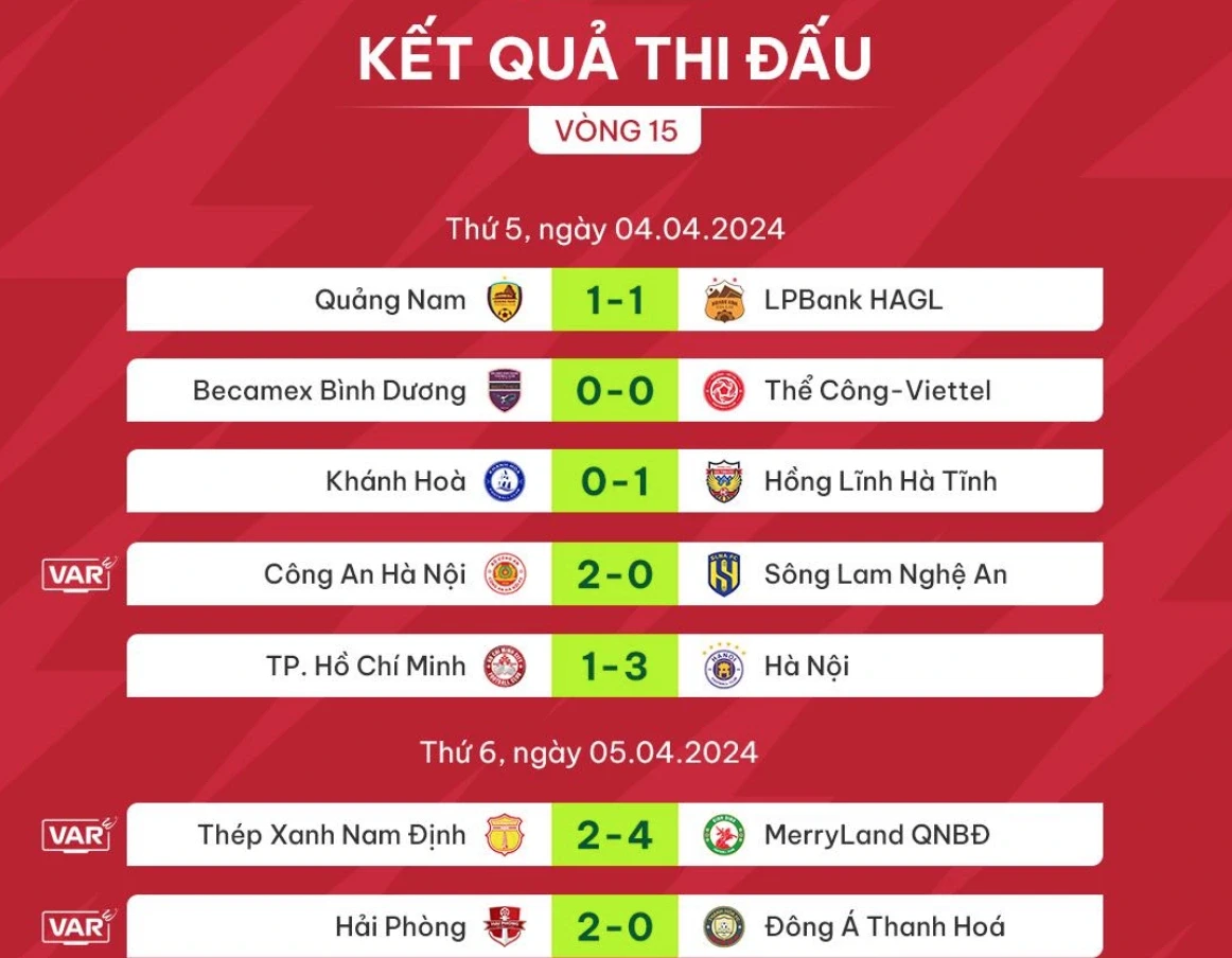 Hải Phòng FC đánh bại CLB Thanh Hóa trên sân Lạch Tray