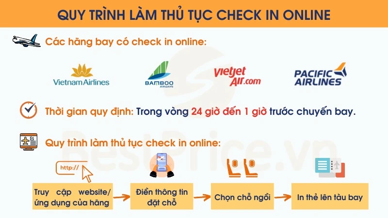 Hướng dẫn thủ tục đi máy bay lần đầu MỚI NHẤT 2025
