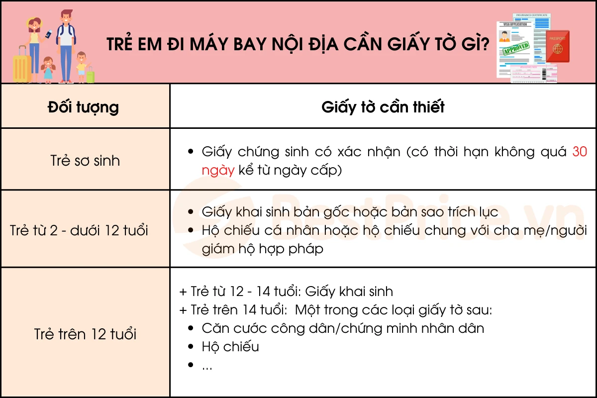 Trẻ em đi máy bay cần giấy tờ gì để thuận lợi