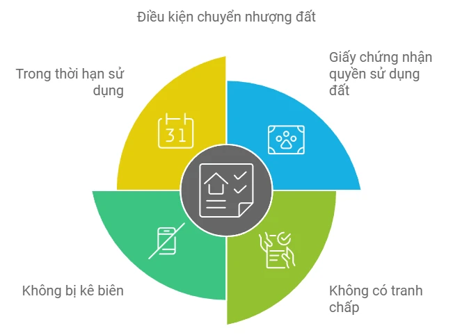 Hướng dẫn làm mẫu giấy mua bán đất chi tiết