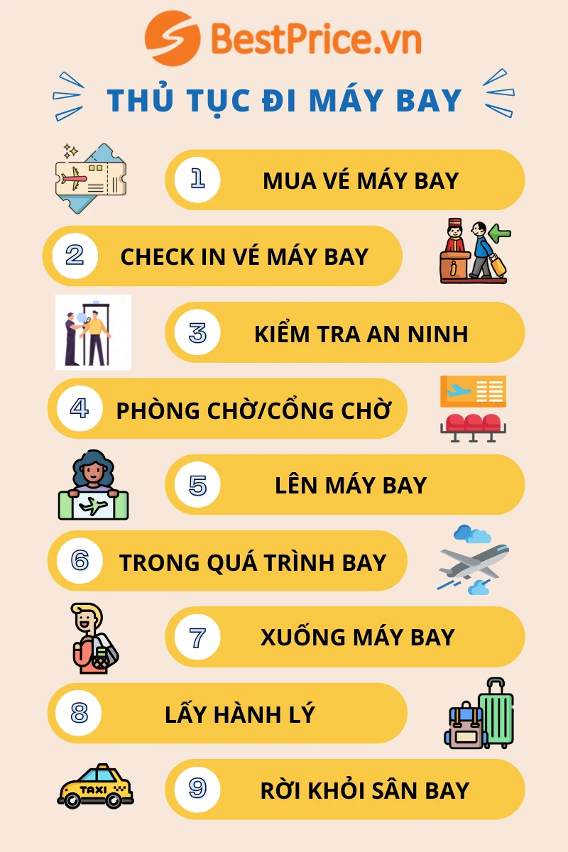 Hướng dẫn thủ tục đi máy bay lần đầu MỚI NHẤT 2025