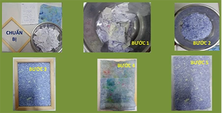 CHẾ TẠO GIẤY… TỪ GIẤY