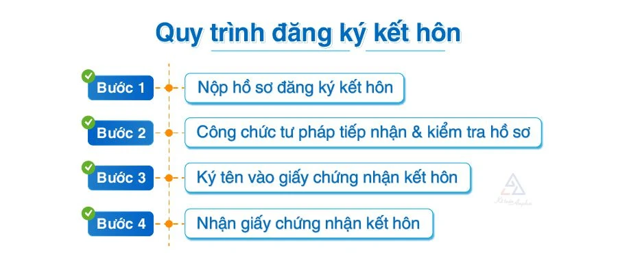 Thủ tục đăng ký kết hôn, tải miễn phí tờ khai đăng ký kết hôn