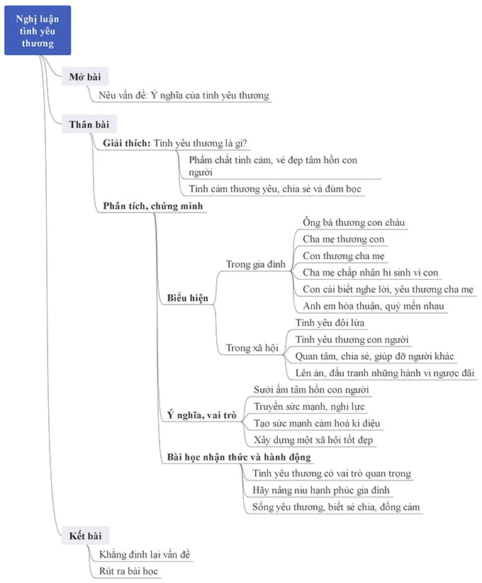 Suy nghĩ về tình yêu thương trong cuộc sống hàng ngày