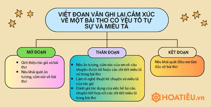 Khám Phá Cảm Xúc Qua Các Bài Thơ Tự Sự Miêu Tả