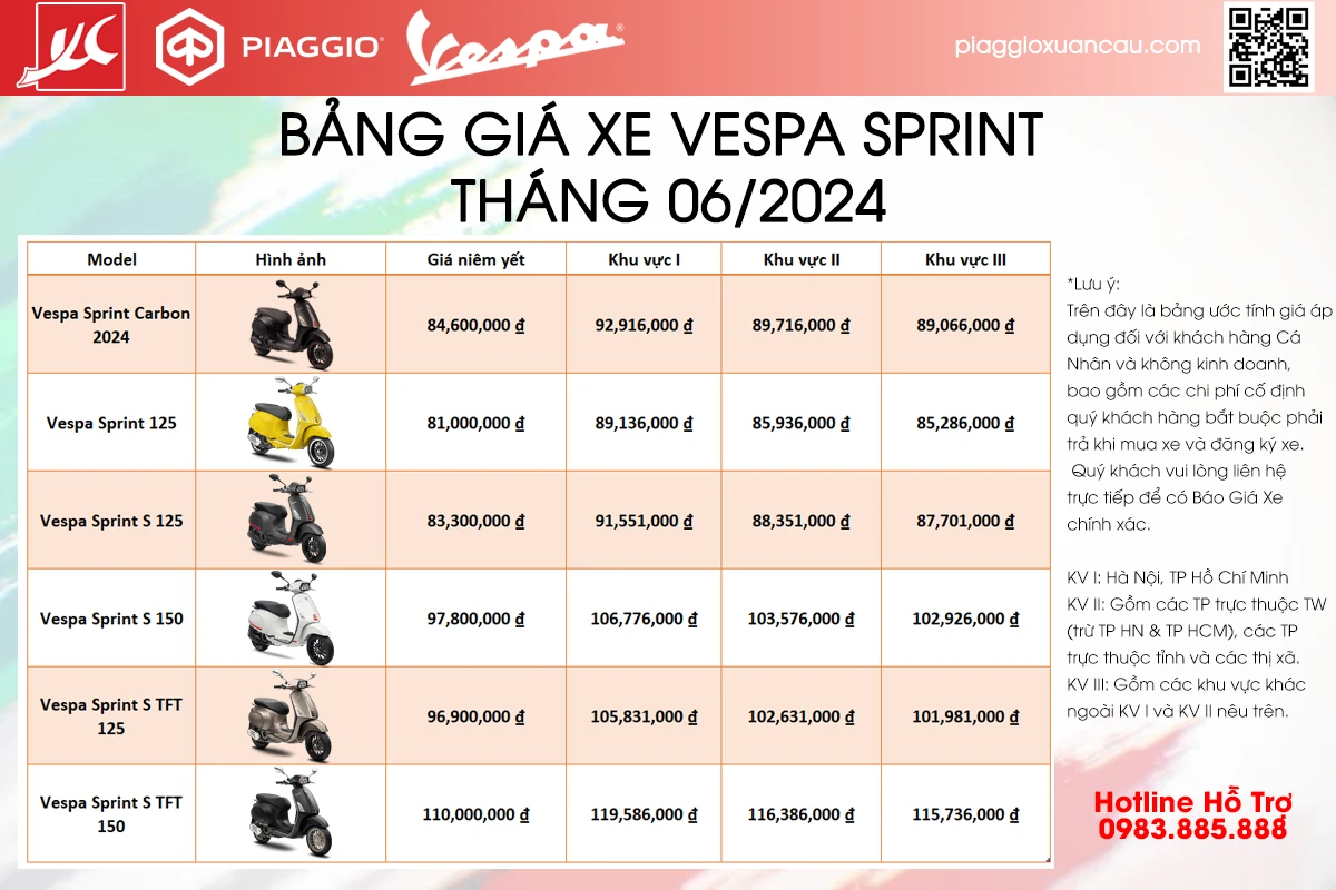 Vespa 2024 giá bao nhiêu và những cải tiến nổi bật