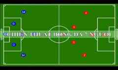 Tổng Hợp Sơ Đồ Chiến Thuật Đội Hình Bóng Đá Sân 7